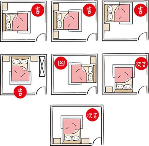 幸福空間 床對門|房間風水禁忌